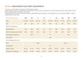 Measurement chart for imperial measurements and fabric requirements on a white background