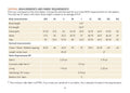 Measurement chart for fabric requirements with body and garment measurements.