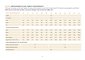 Measurement chart for a dress with body measurements and fabric requirements on a white background.