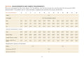 Measurement chart for garment sizing with imperial measurements and fabric requirements.