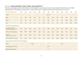 Measurement chart for fabric requirements with body measurements and garment dimensions.