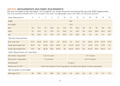 Measurement chart for dress and shirt patterns with body measurements and fabric requirements.