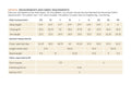 Measurement chart for clothing with body and garment dimensions on a white background
