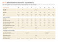 A printed measurement and fabric requirements table for a Pyama shirt, showing body measurements in centimeters for body height, arm length, chest, waist, and finished measurements for different shirt sizes, plus fabric requirements and button size.
